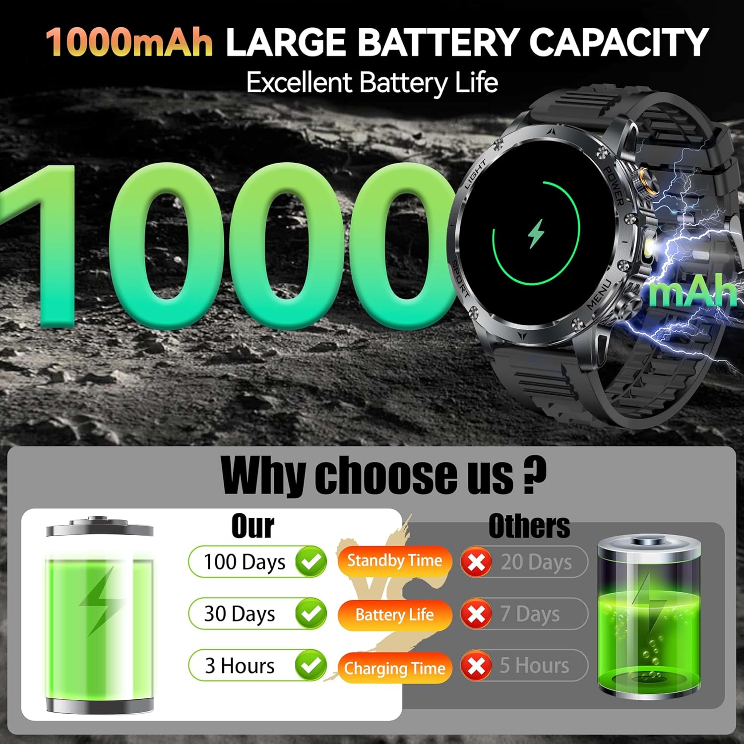 Nieuwe AK87 1000mAh Batterij M - Smartwatch Watches Gift For Men recensie en prijs